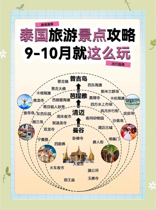 求泰国旅游必备物品清单!!