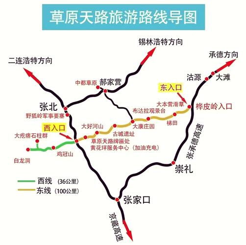 张北草原旅游攻略自驾