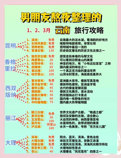 云南自驾游攻略分享:最佳半自驾路线推荐