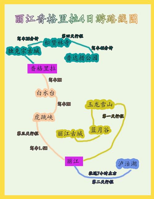 求丽江+香格里拉4日游方案