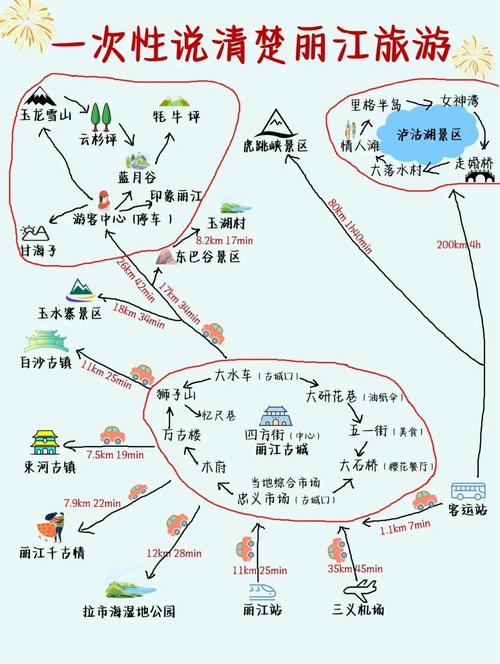 大理丽江香格里拉路线,自驾游云南大理丽江香格里拉旅游攻略_百度...