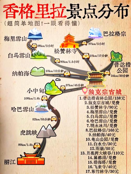 香格里拉景点攻略