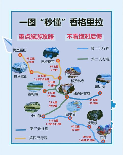 香格里拉必去景点攻略