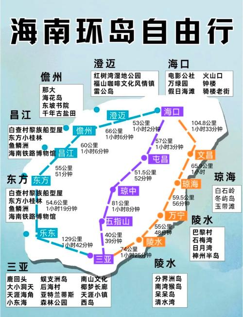 海南东线旅游攻略必去景点