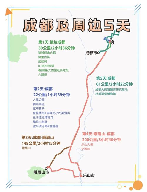 去峨眉山旅游需要准备什么