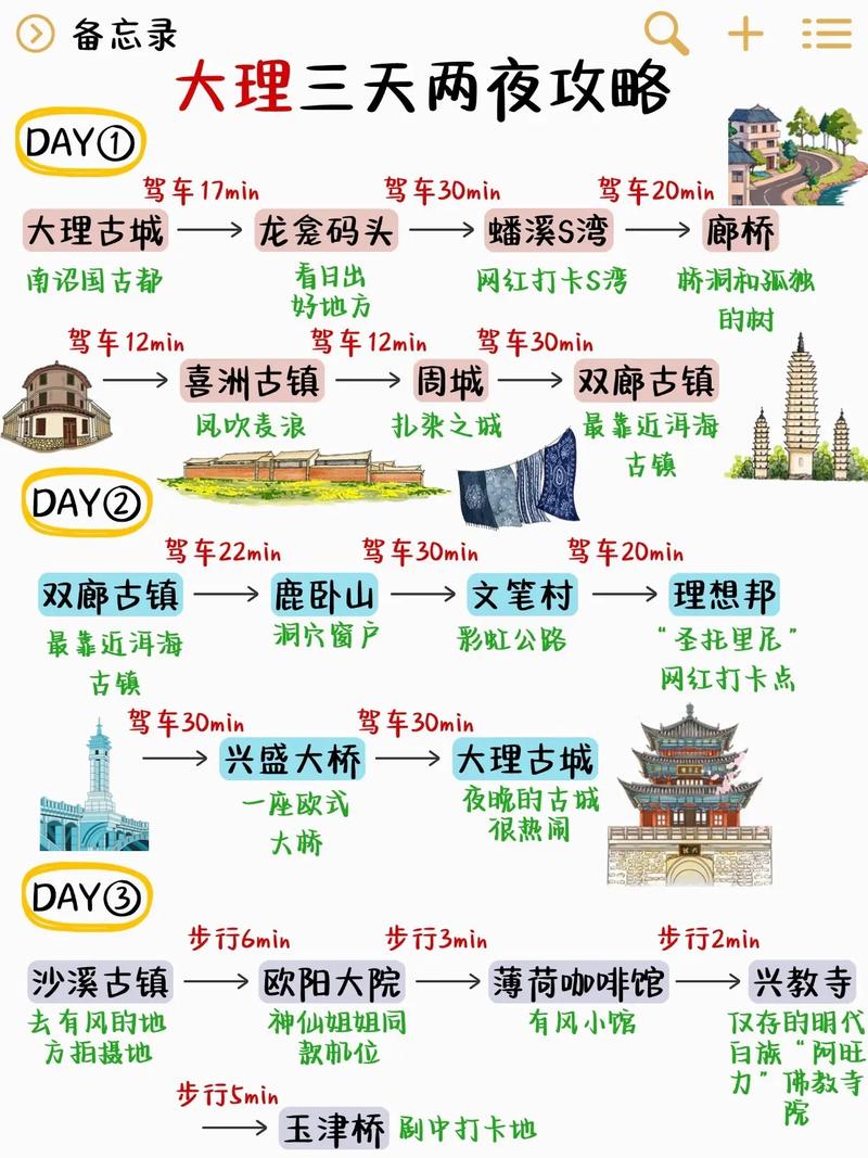 大理需要几天游玩,大理游玩攻略3天