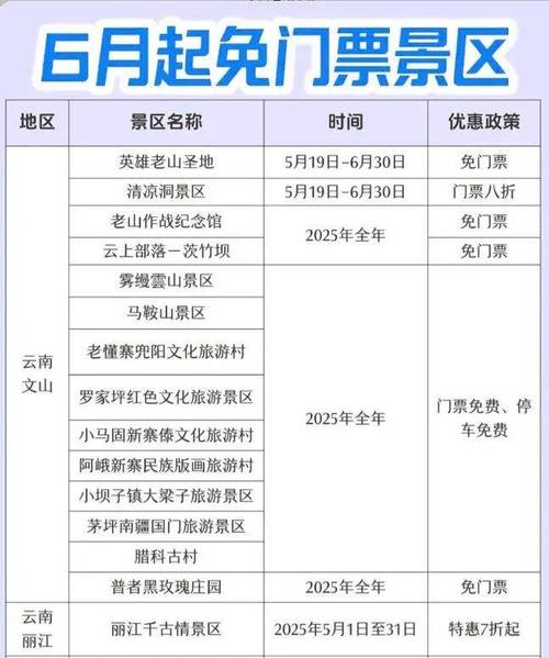 都江堰景区门票免票政策