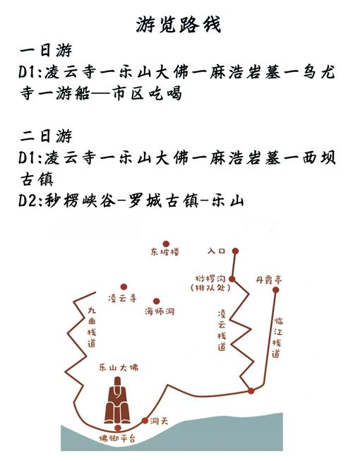 成都乐山大佛行程怎么走,详细攻略分享