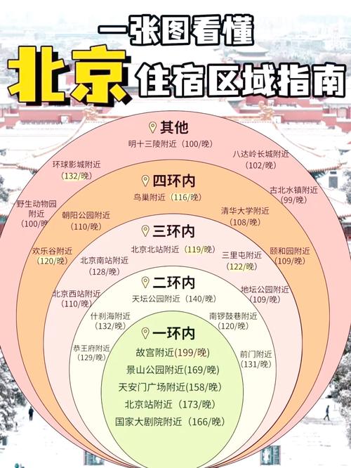 北京住宿攻略:省钱又实惠的住宿推荐