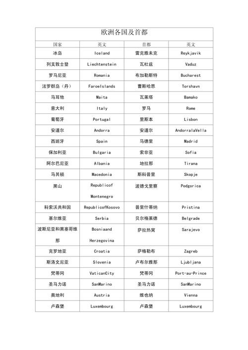 德国10大城市排名?