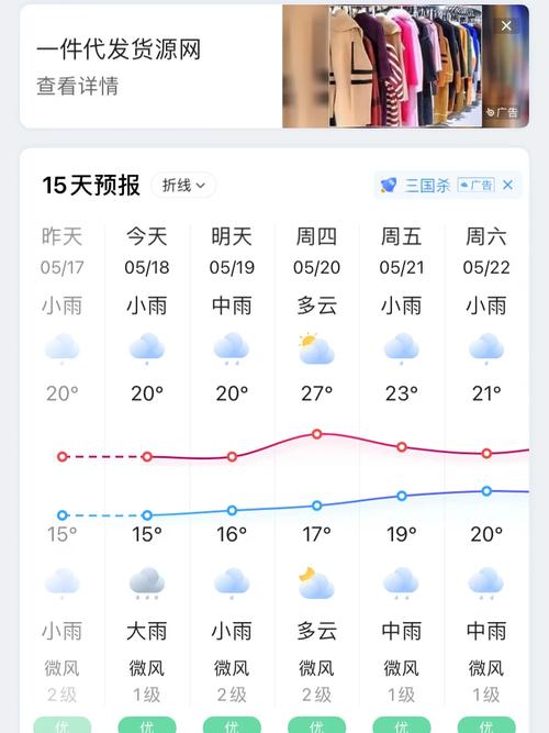 凤凰古城天气情况