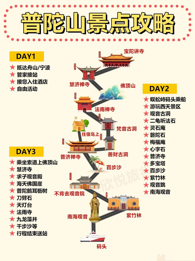 普陀山二日游最佳顺序