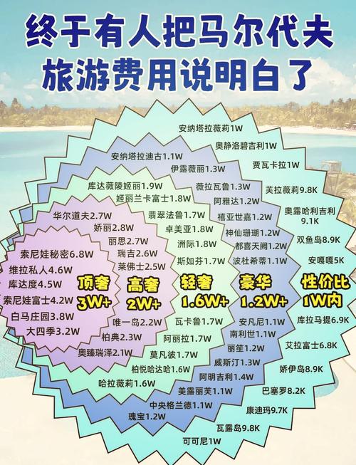 跟团马尔代夫旅游报价,马尔代夫旅行费用