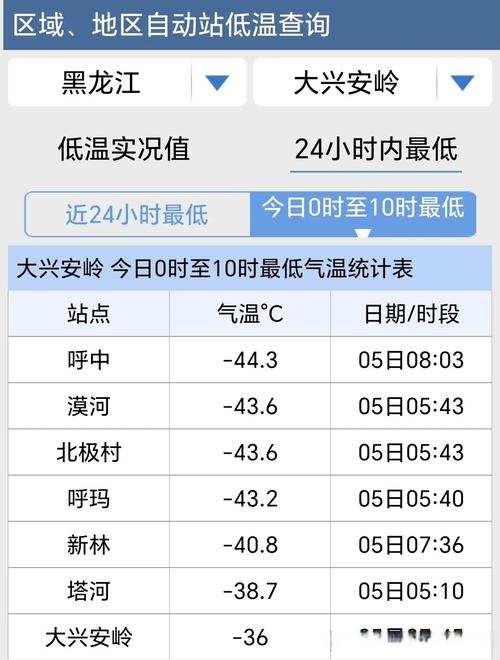 东北三省的省会气温跌破0度为立秋后首次破0度记录