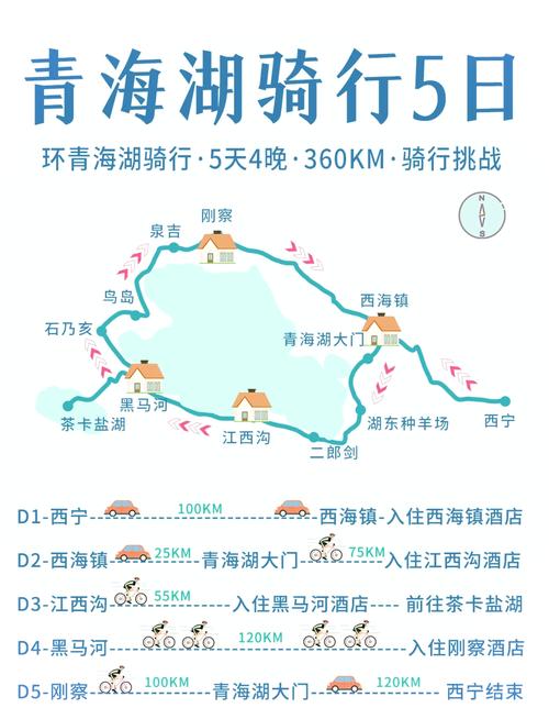 青海5日游比较好的路线