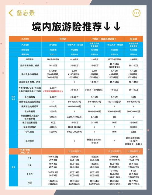 什么是旅游保险