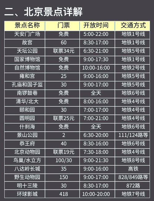 北京八达岭长城门票费用及优惠条件