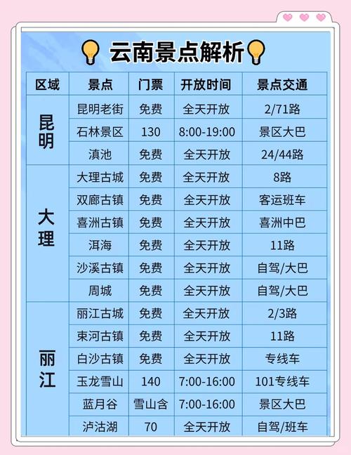 昆明怎么到丽江?