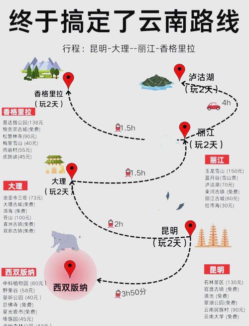 昆明到丽江怎么去方便