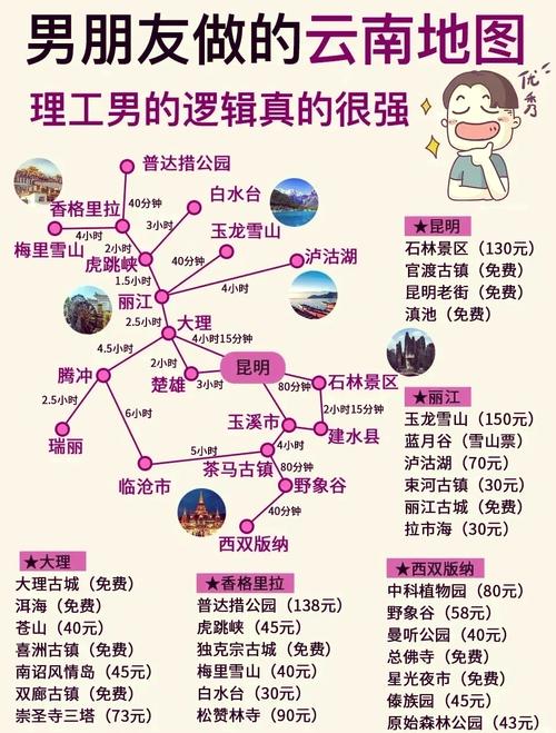 从昆明到丽江怎么走方便