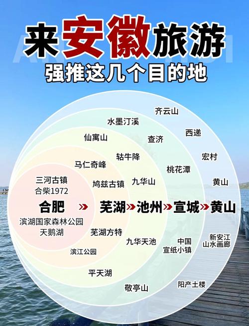 安徽旅游景点排名前十