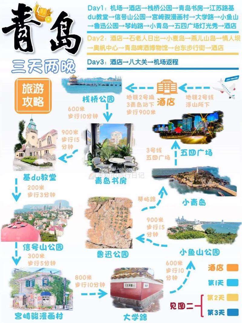 去青岛玩的攻略