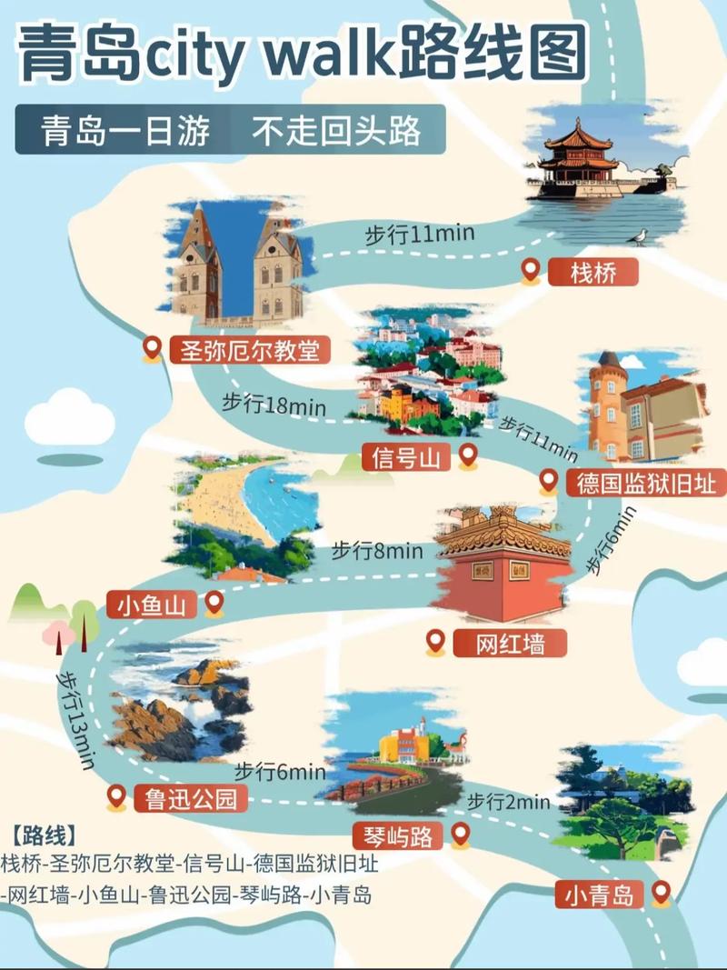 最近要从北京到青岛去玩请各位帮忙设计一下,是自由行,到达后可否报当地...