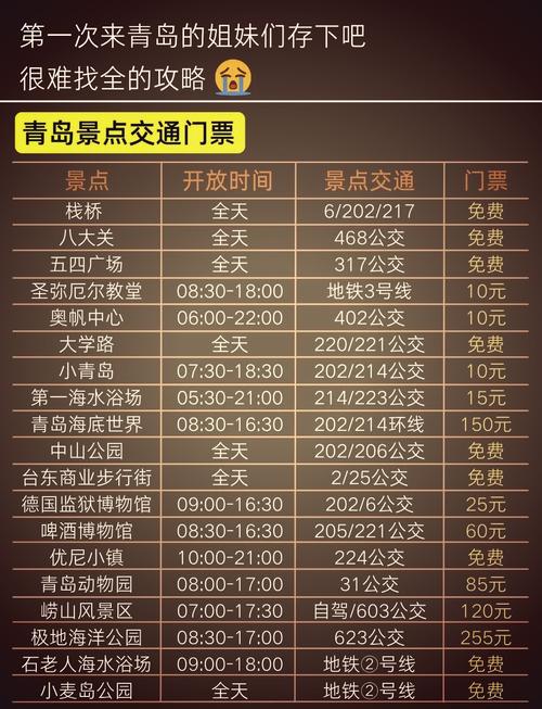 去青岛旅游要多少钱