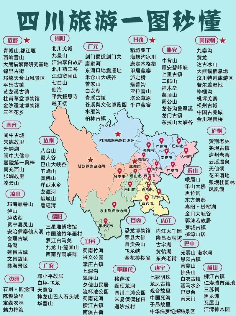 四川省旅游景点分布