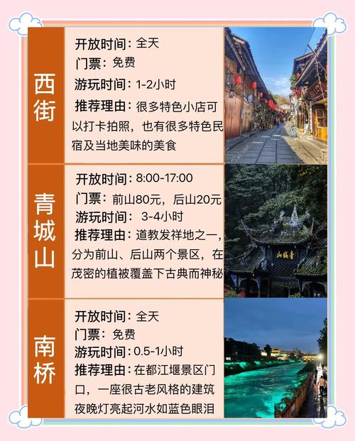 都江堰旅游详情(都江堰旅游攻略自助游)