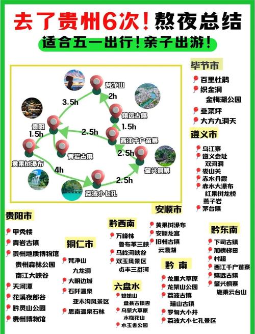 贵州经典三日游