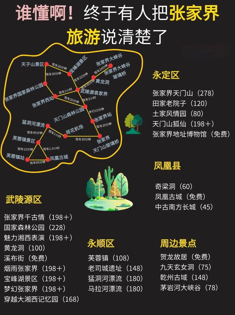 义乌出发去长沙张家界凤凰旅游5天左右什么样的路线呢