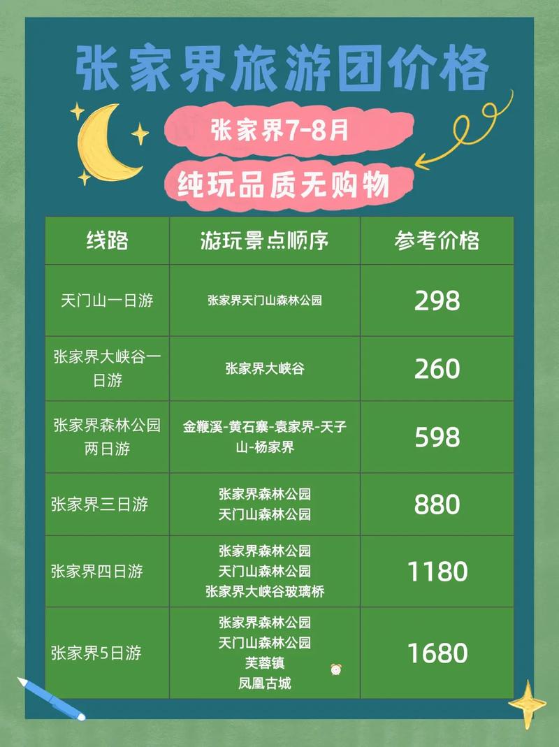 近来张家界旅游报价是多少