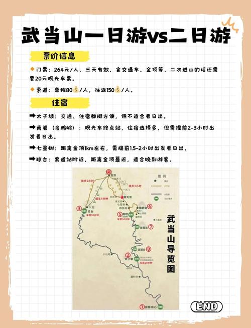 十堰武当山门票多少钱