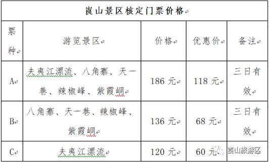 崀山门票优惠政策2024