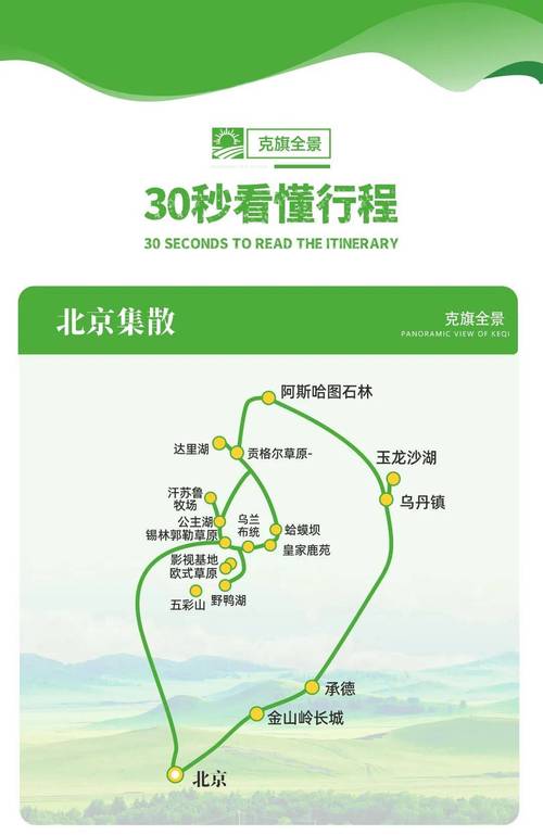 北京到锡林郭勒自驾游攻略,锡盟旅游自驾游