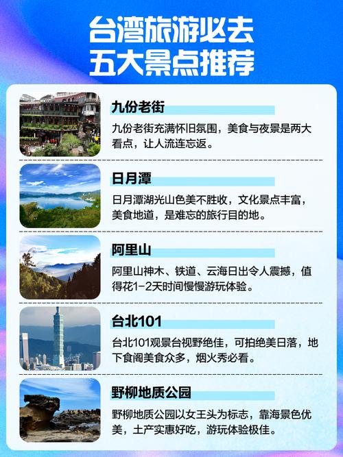 近来台湾自由行开放城市有哪些