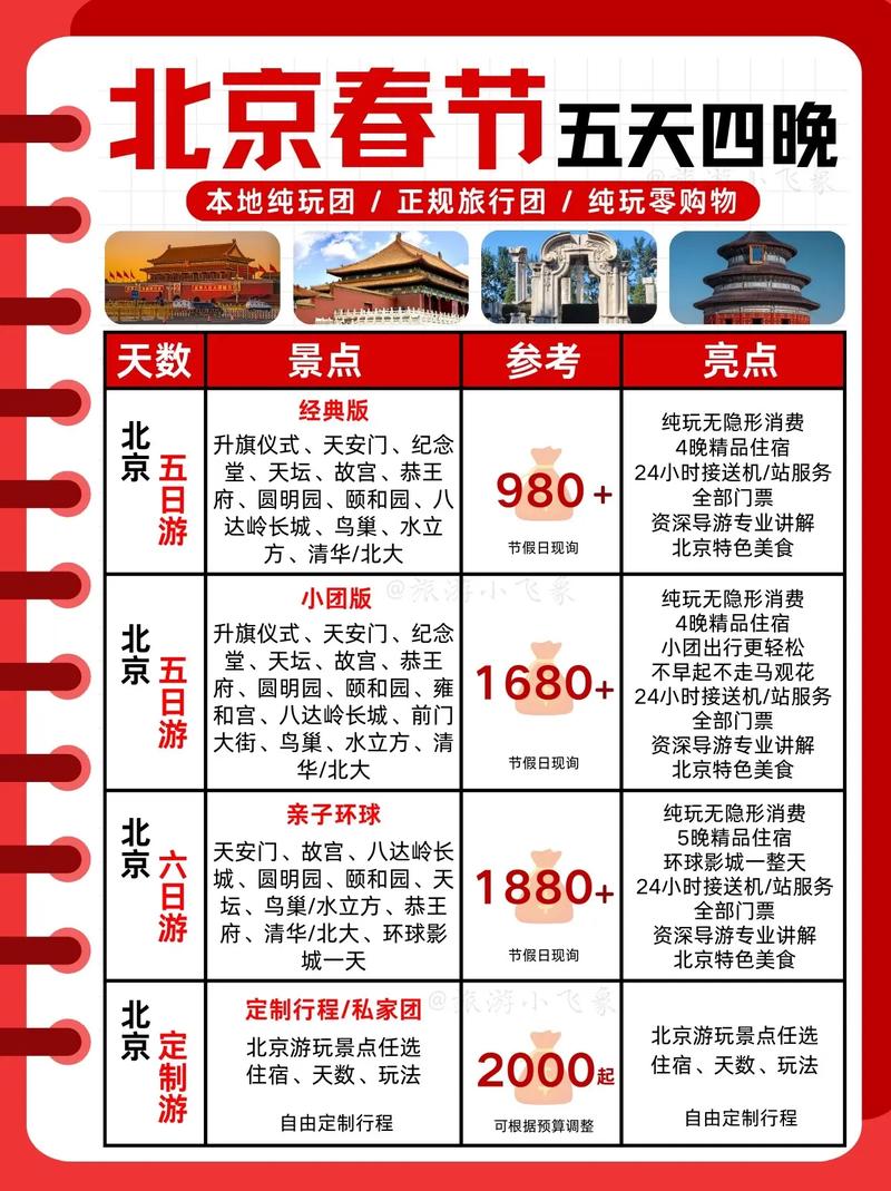 成都玩5天6000块钱够吗