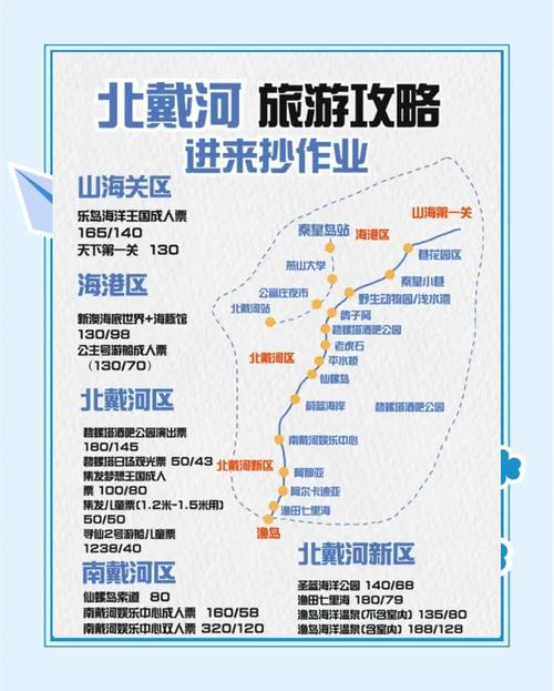 北戴河旅游攻略必玩景点推荐美食攻略住宿指南等全面解读
