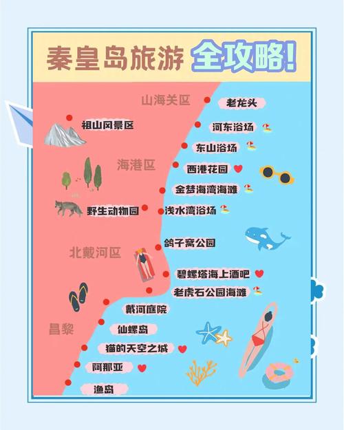 北戴河旅游攻略必玩的景点