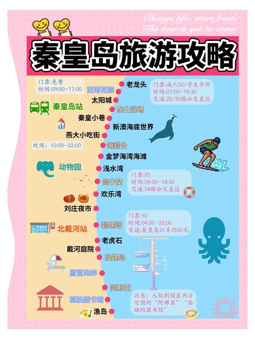 北戴河自由行攻略