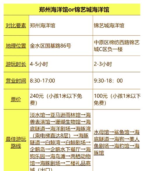 武汉极地海洋世界免费预约攻略