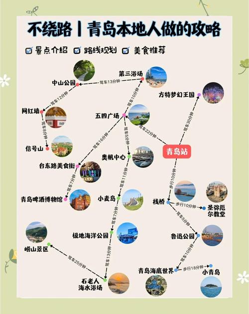 青岛二日游必去的5个地方