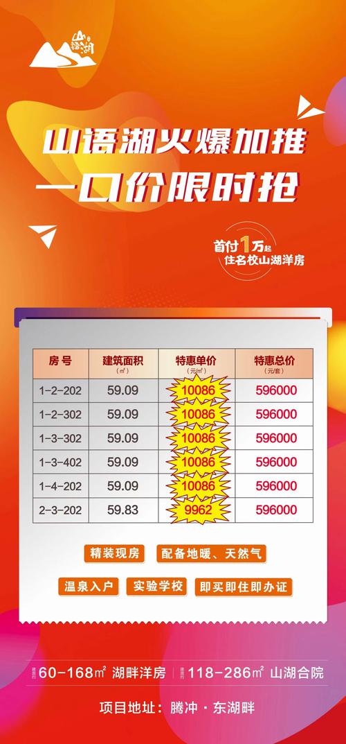 为什么云南腾冲城市人不多房价却很贵?