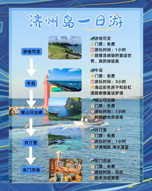 济州岛旅游攻略多少钱,济州岛旅游攻略多少钱一天
