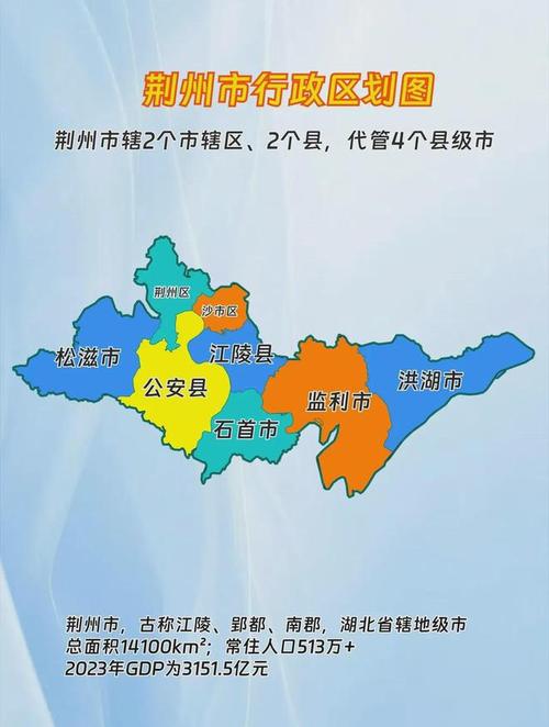 荆州市荆州区哪些镇