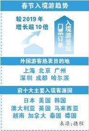 世界前十旅游国家排名是怎样的?哪个国家比较受欢迎?