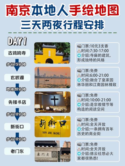 五一去南京旅游攻略