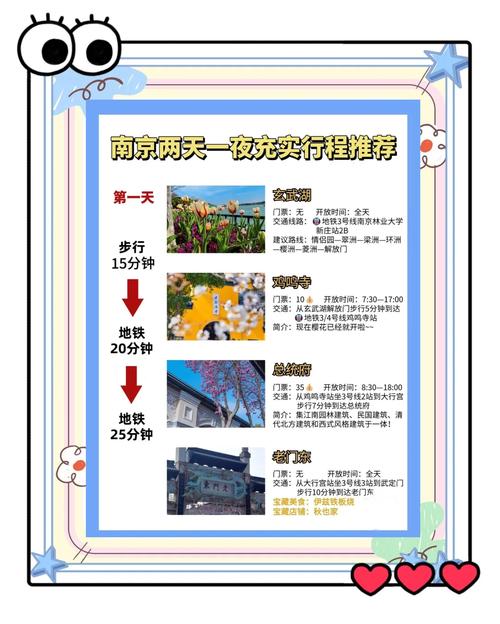 南京必玩前十景点