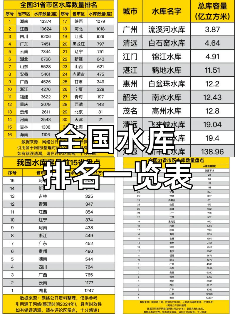 中国排名前十里水库有哪些